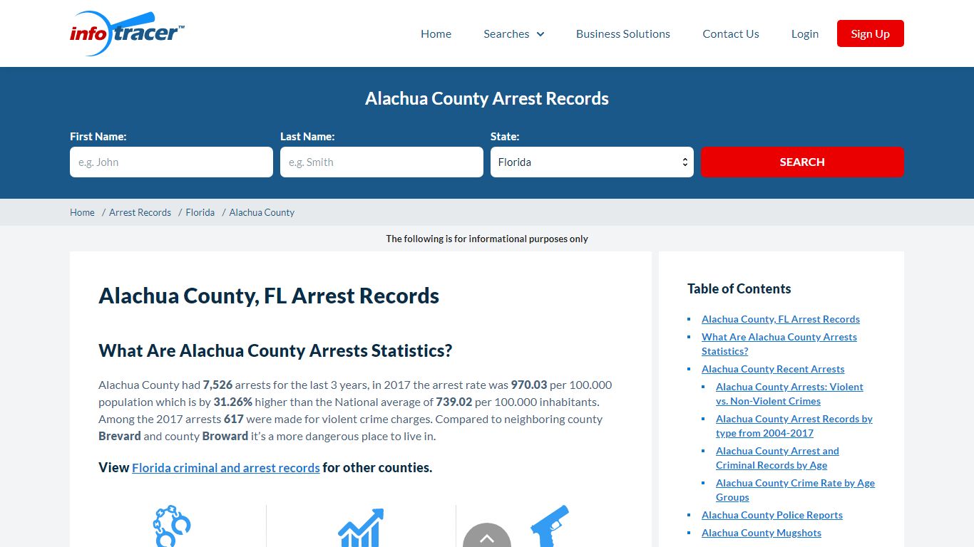 Alachua County, FL Mugshots, Arrests & Inmates Search ...